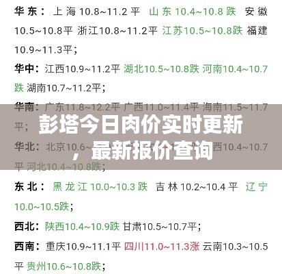 彭塔今日肉價(jià)實(shí)時(shí)更新，最新報(bào)價(jià)查詢