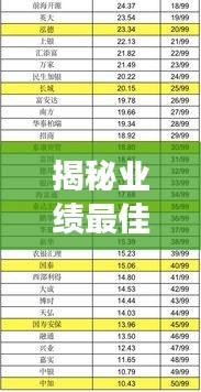 揭秘業(yè)績最佳證券公司榜單TOP席位