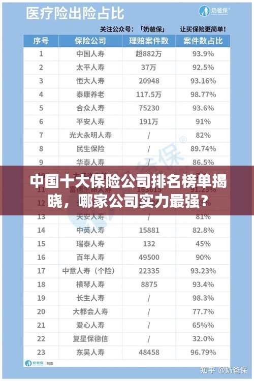 中國十大保險公司排名榜單揭曉，哪家公司實(shí)力最強(qiáng)？