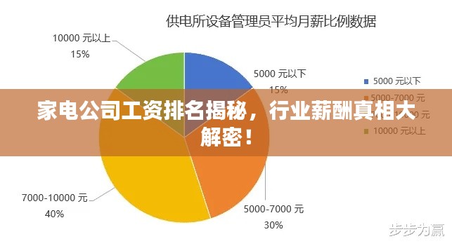 家電公司工資排名揭秘，行業(yè)薪酬真相大解密！