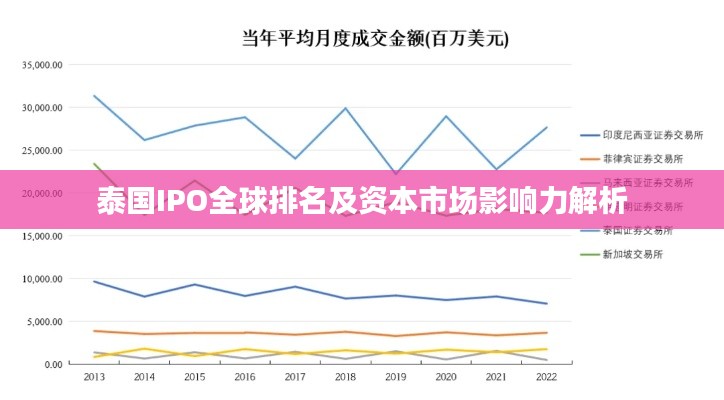 泰國IPO全球排名及資本市場影響力解析