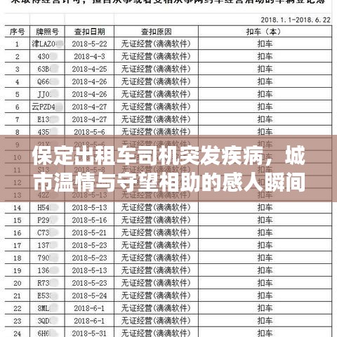 保定出租車司機(jī)突發(fā)疾病，城市溫情與守望相助的感人瞬間