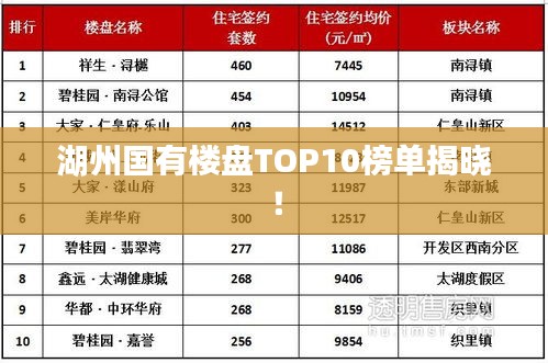 湖州國有樓盤TOP10榜單揭曉！
