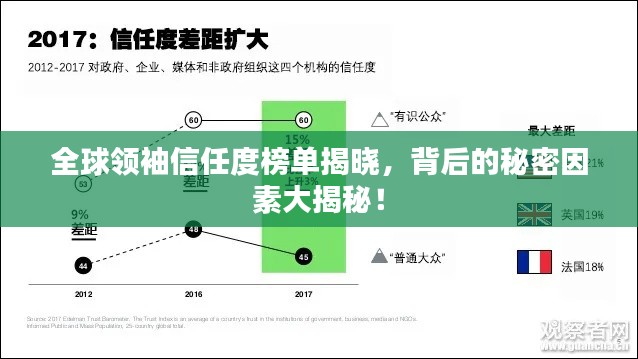 全球領(lǐng)袖信任度榜單揭曉，背后的秘密因素大揭秘！
