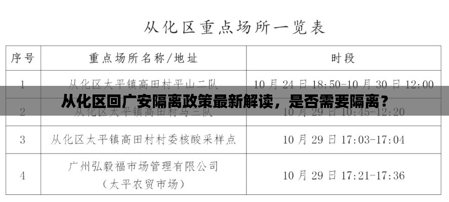 從化區(qū)回廣安隔離政策最新解讀，是否需要隔離？
