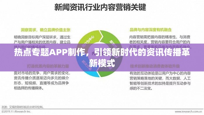 熱點(diǎn)專題APP制作，引領(lǐng)新時(shí)代的資訊傳播革新模式