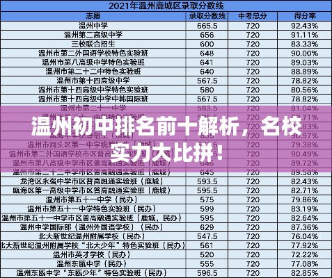 溫州初中排名前十解析，名校實(shí)力大比拼！
