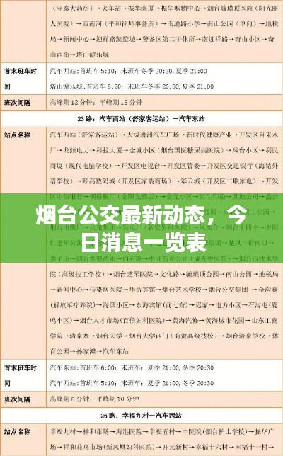 煙臺公交最新動態(tài)，今日消息一覽表