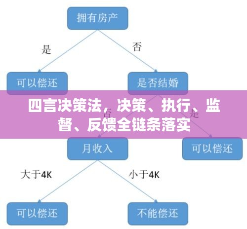 四言決策法，決策、執(zhí)行、監(jiān)督、反饋全鏈條落實