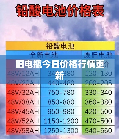 舊電瓶今日價格行情更新
