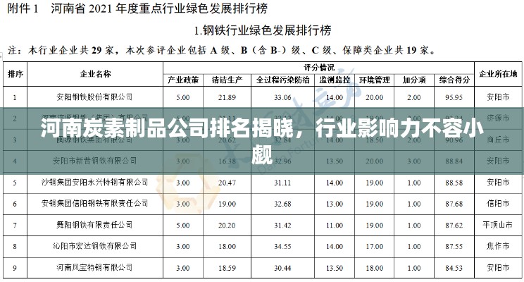 河南炭素制品公司排名揭曉，行業(yè)影響力不容小覷