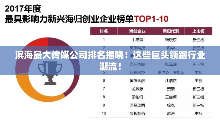 濱海最大傳媒公司排名揭曉！這些巨頭領(lǐng)跑行業(yè)潮流！
