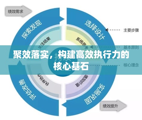 聚效落實(shí)，構(gòu)建高效執(zhí)行力的核心基石
