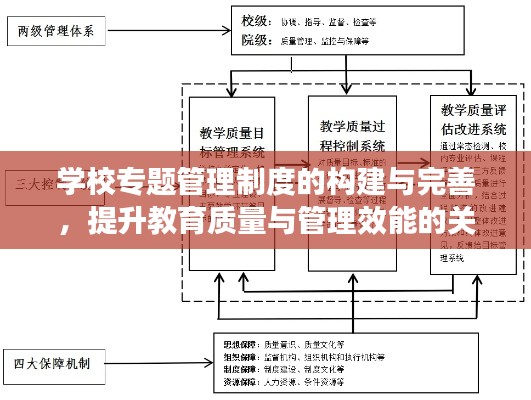 學(xué)校專題管理制度的構(gòu)建與完善，提升教育質(zhì)量與管理效能的關(guān)鍵路徑