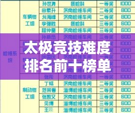 太極競(jìng)技難度排名前十榜單揭曉！