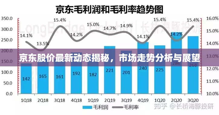 京東股價(jià)最新動(dòng)態(tài)揭秘，市場(chǎng)走勢(shì)分析與展望