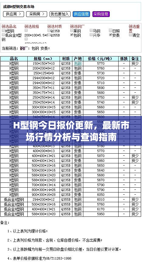 H型鋼今日報價更新，最新市場行情分析與查詢指南