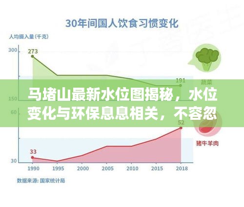 馬堵山最新水位圖揭秘，水位變化與環(huán)保息息相關(guān)，不容忽視！