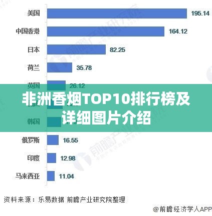 非洲香煙TOP10排行榜及詳細(xì)圖片介紹