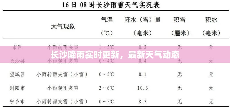 長沙降雨實(shí)時更新，最新天氣動態(tài)