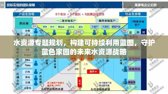水資源專題規(guī)劃，構(gòu)建可持續(xù)利用藍(lán)圖，守護(hù)藍(lán)色家園的未來水資源戰(zhàn)略