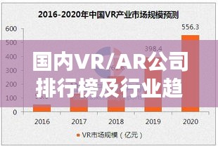 國內(nèi)VR/AR公司排行榜及行業(yè)趨勢深度解析