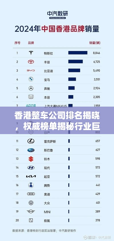 香港整車公司排名揭曉，權(quán)威榜單揭秘行業(yè)巨頭！