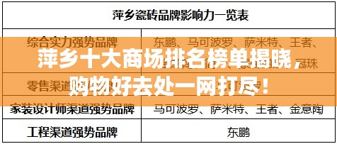 萍鄉(xiāng)十大商場(chǎng)排名榜單揭曉，購物好去處一網(wǎng)打盡！