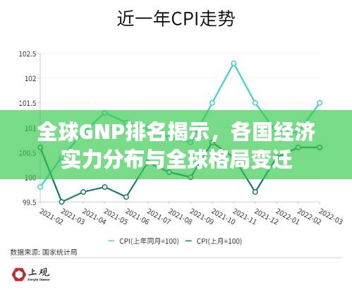 全球GNP排名揭示，各國經濟實力分布與全球格局變遷