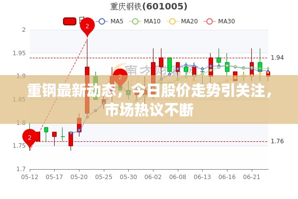 重鋼最新動(dòng)態(tài)，今日股價(jià)走勢(shì)引關(guān)注，市場(chǎng)熱議不斷