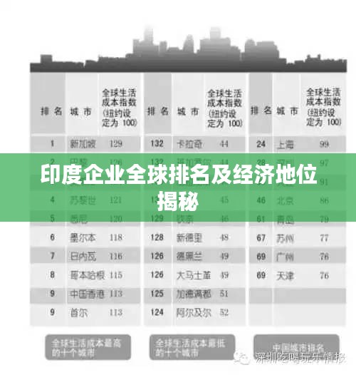 印度企業(yè)全球排名及經(jīng)濟地位揭秘