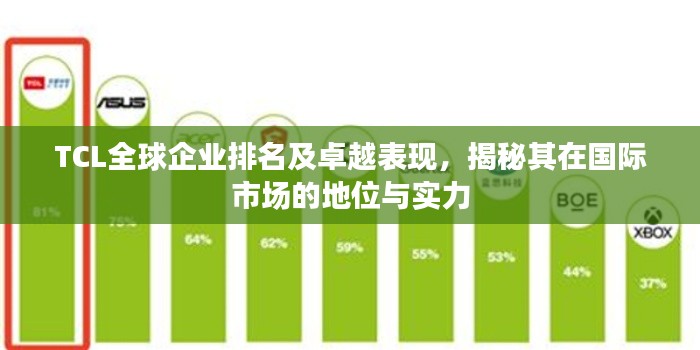 TCL全球企業(yè)排名及卓越表現(xiàn)，揭秘其在國際市場的地位與實力