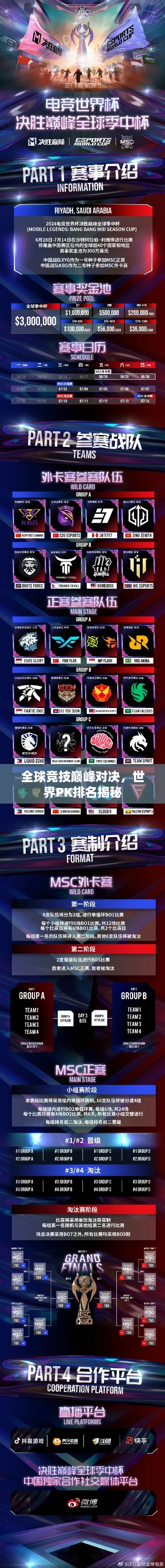 全球競技巔峰對決，世界PK排名揭秘