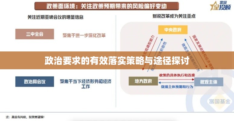 政治要求的有效落實(shí)策略與途徑探討