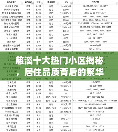慈溪十大熱門小區(qū)揭秘，居住品質(zhì)背后的繁華解讀