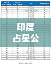 印度占星公司排名揭曉，揭秘影響力榜單，吸引你的目光！