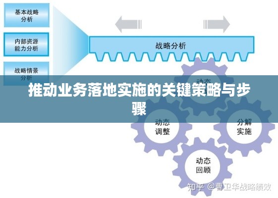推動業(yè)務落地實施的關(guān)鍵策略與步驟