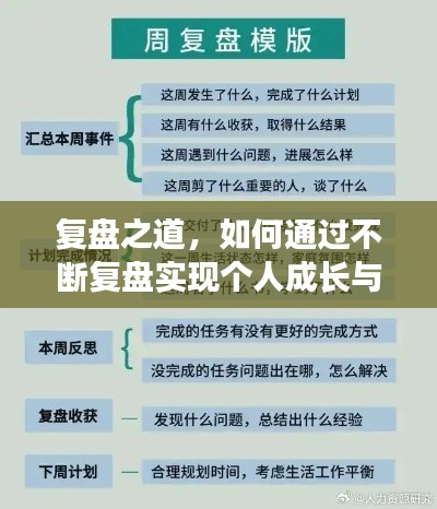 復(fù)盤之道，如何通過不斷復(fù)盤實(shí)現(xiàn)個(gè)人成長與進(jìn)步