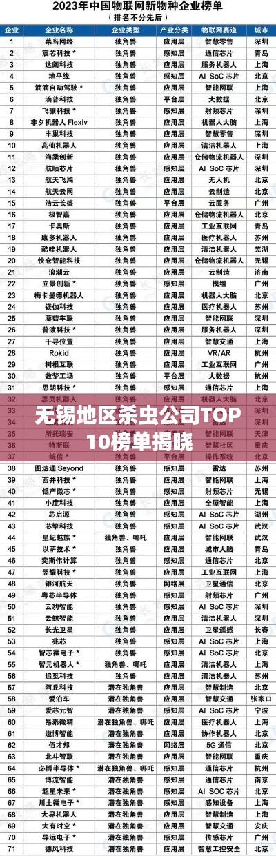 無錫地區(qū)殺蟲公司TOP10榜單揭曉