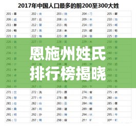 恩施州姓氏排行榜揭曉，前十大姓氏揭曉！