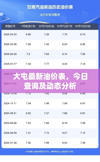 大屯最新油價(jià)表，今日查詢(xún)及動(dòng)態(tài)分析