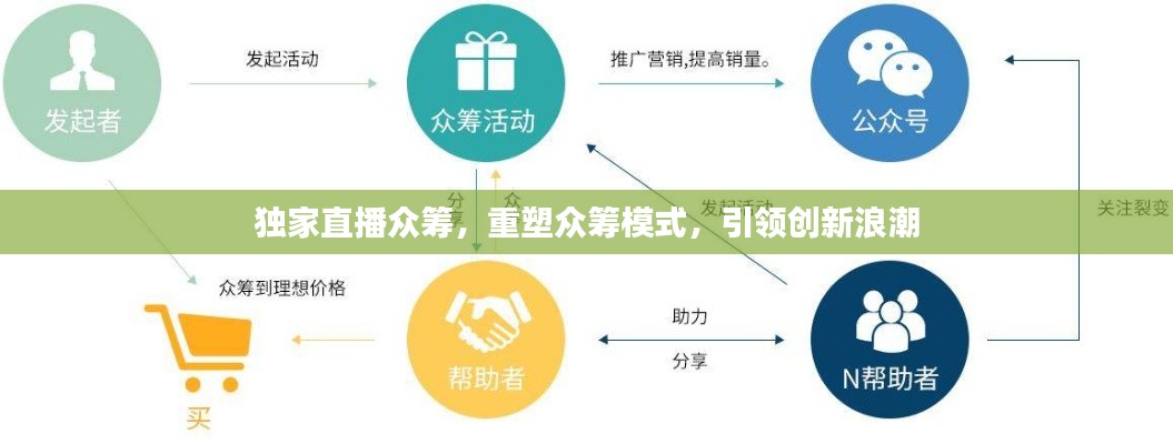 獨(dú)家直播眾籌，重塑眾籌模式，引領(lǐng)創(chuàng)新浪潮