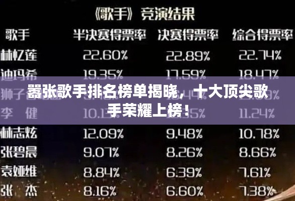 囂張歌手排名榜單揭曉，十大頂尖歌手榮耀上榜！