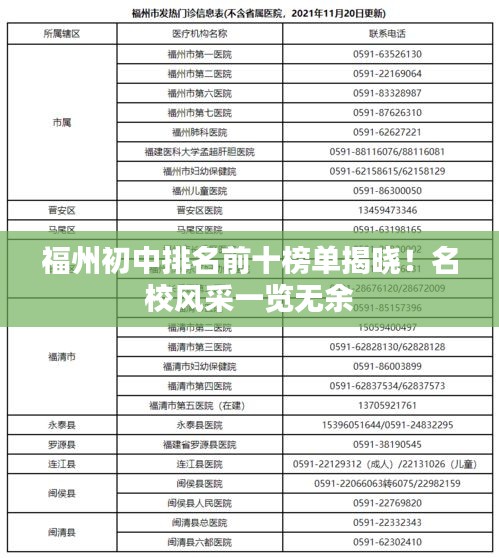 福州初中排名前十榜單揭曉！名校風(fēng)采一覽無(wú)余