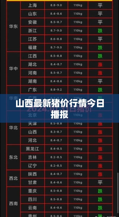 山西最新豬價(jià)行情今日播報(bào)