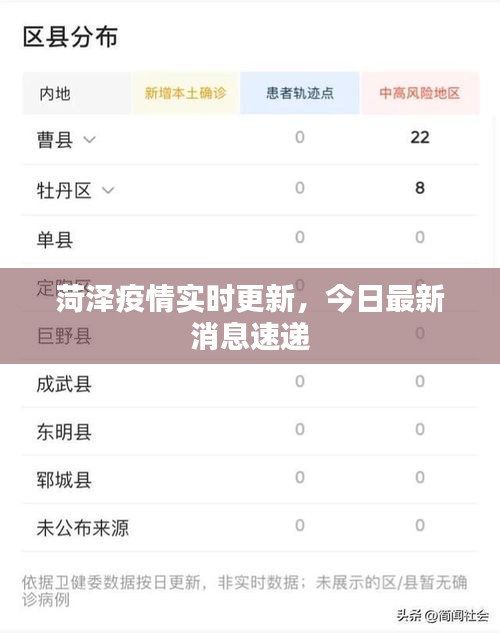 菏澤疫情實時更新，今日最新消息速遞
