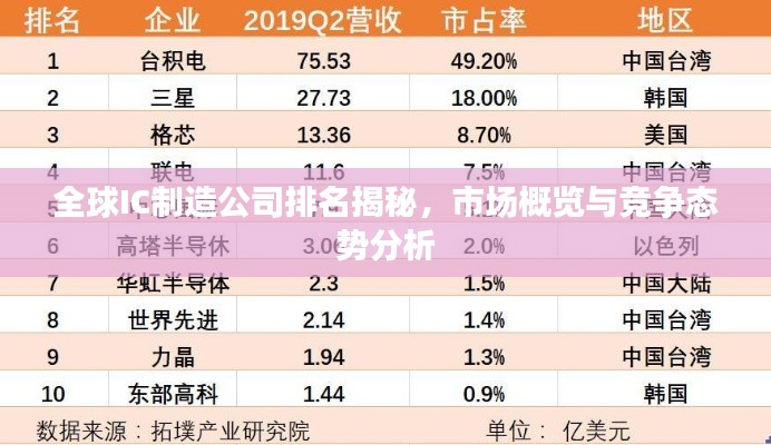 全球IC制造公司排名揭秘，市場(chǎng)概覽與競(jìng)爭(zhēng)態(tài)勢(shì)分析
