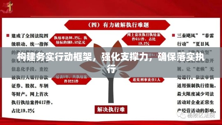 構(gòu)建務(wù)實行動框架，強(qiáng)化支撐力，確保落實執(zhí)行