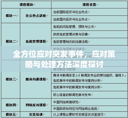 全方位應(yīng)對突發(fā)事件，應(yīng)對策略與處理方法深度探討