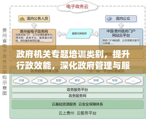 政府機(jī)關(guān)專(zhuān)題培訓(xùn)類(lèi)別，提升行政效能，深化政府管理與服務(wù)創(chuàng)新培訓(xùn)